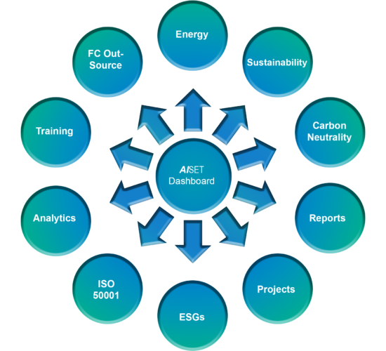 AISET-Diagram